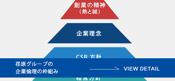 荏原グループの企業倫理の枠組み