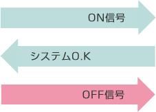ON信号、システムO.K、OFF信号