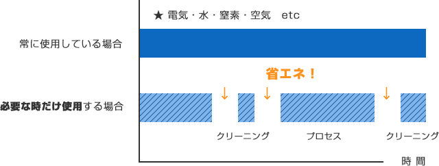省エネグラフ