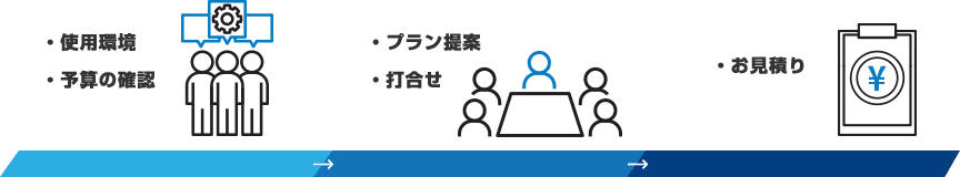 稼働サポート