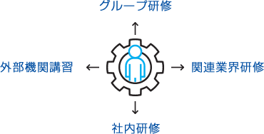 教育/研修