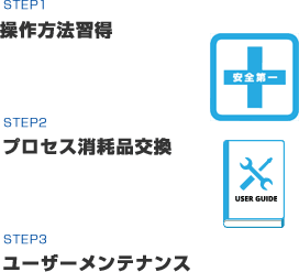 標準トレーニングコースSTEP