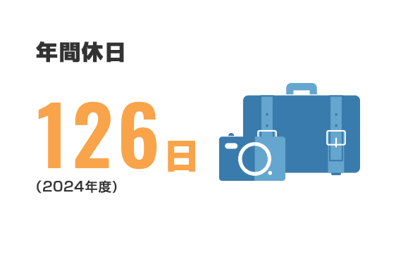 年間休日 2024年度126日