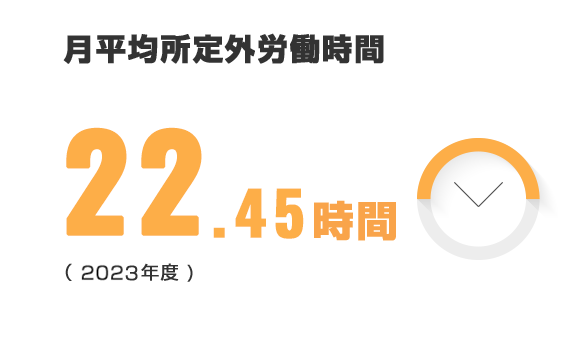 月平均所定外労働時間