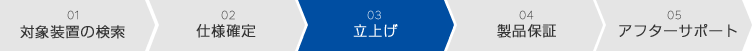 立上げ